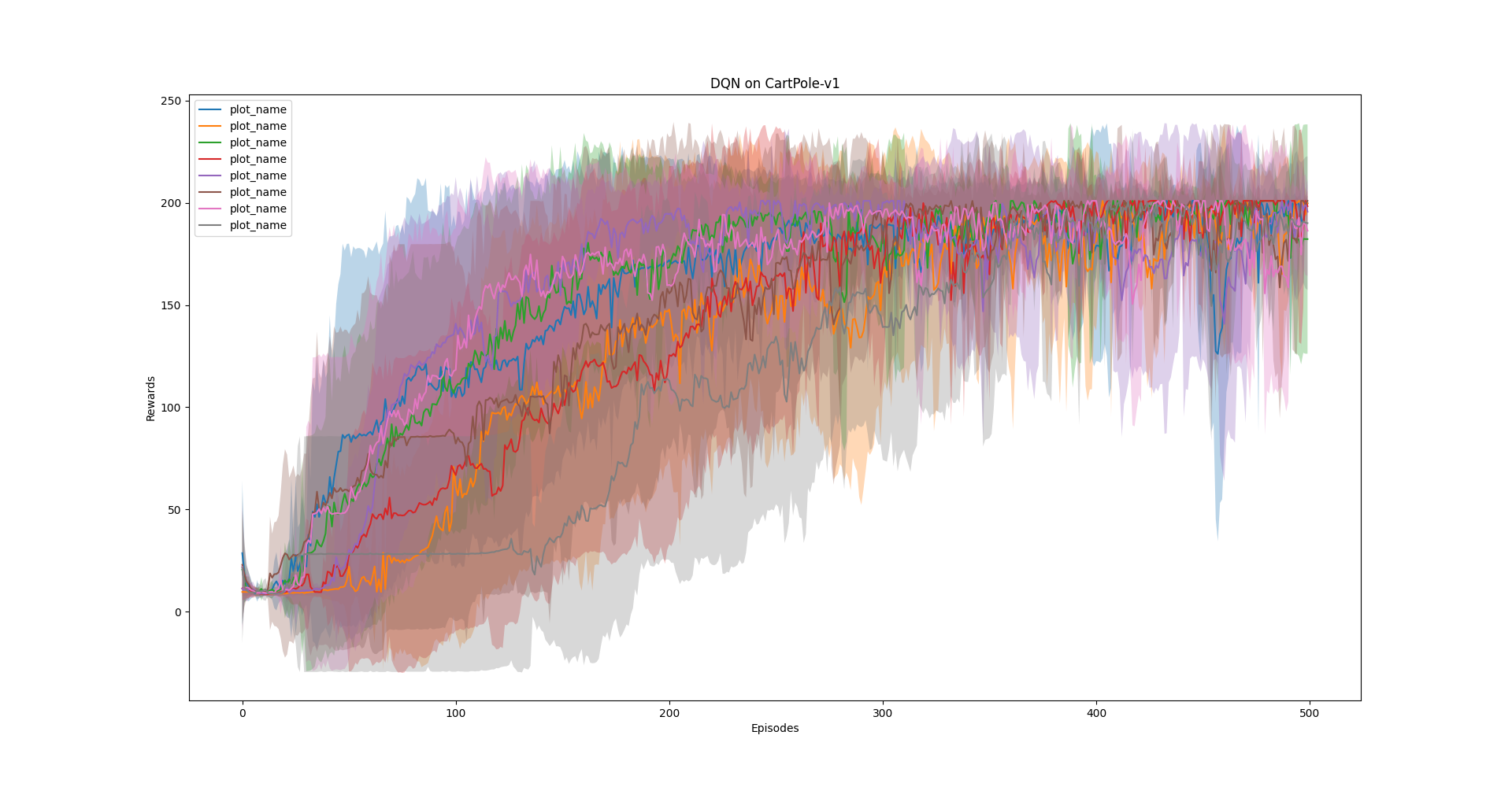 [RL] PyTorch实现RL框架算法 及 DQN